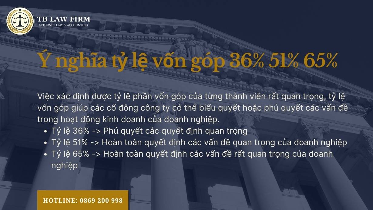 Tỷ lệ vốn góp 36% 51% 65% có ý nghĩa gì? Nhà đầu tư lưu ý 5 Ý nghĩa tỷ lệ vốn góp 36% 51% 65%